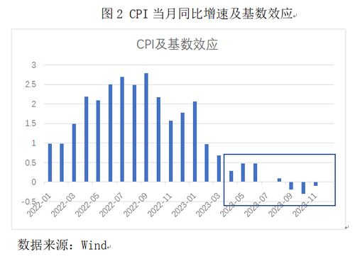 大国人口差距与深度焦虑：为何中国仍然面临巨大挑战?