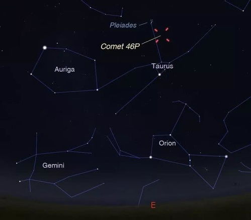 慧眼识彗星：我的年度最佳决定：去见那个离地球之外的未知世界