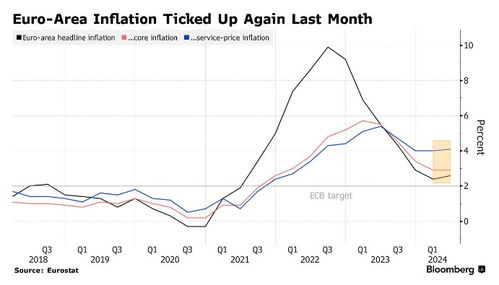 欧洲央行如期降息25个基点，预计反通胀趋势乐观
