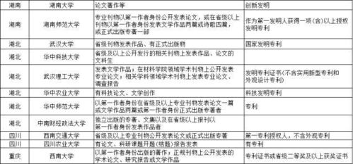 2024年10月全国文学期刊目录全面梳理，为您提供专业推荐