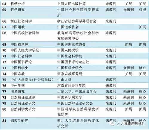 2024年10月全国文学期刊目录全面梳理，为您提供专业推荐