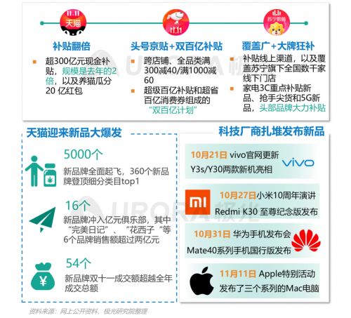 双十一电商狂欢:如何保持良好的交易体验与流量控制?