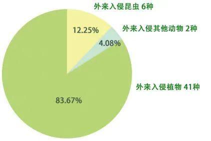 自贡报告发现恶性外来入侵物种：太平洋原生蜗牛种群面临威胁

自贡观察到神秘入侵物种：原生蜗牛在太平洋岛屿上大规模种群消失