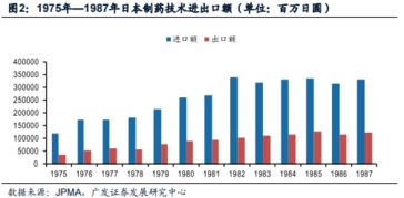 全球知名药企与成都本土药企达成潜在 巨额交易引关注：成都本土药企迎来大单