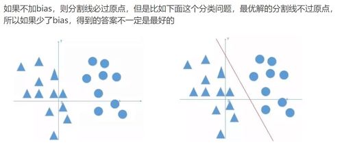 构建虚拟现实世界的交互式网页教程：物理课本的图表即将变为动态