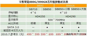 AMD: 网络硬件更新与性能提升的关键指标