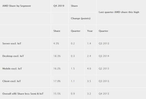 AMD: 网络硬件更新与性能提升的关键指标