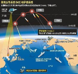 美防长已宣布，萨德反导系统已经完全部署在以色列，并且已经开始工作。