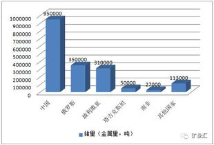 马来西亚与中国的稀土开采问题引发对话，提醒全球关注