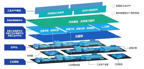 高通发布新款处理器：向自主研发转型，将引领移动行业变革