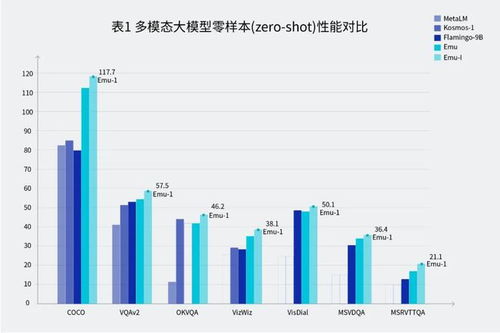 超越传统，探索另外的智源多模态模型：Emu3