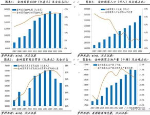 金砖峰会召开前夕，两国领导人已提前锁定对话路径，表现出了前所未有的合作意愿。