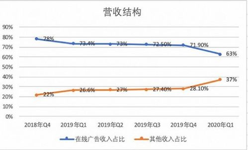 英伟达强劲反弹，华尔街大亨竞相提高目标价！