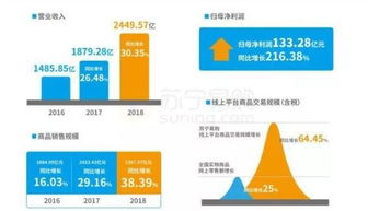 苏宁易购诉万达集团仲裁案：请求支付50.4亿股份回购款