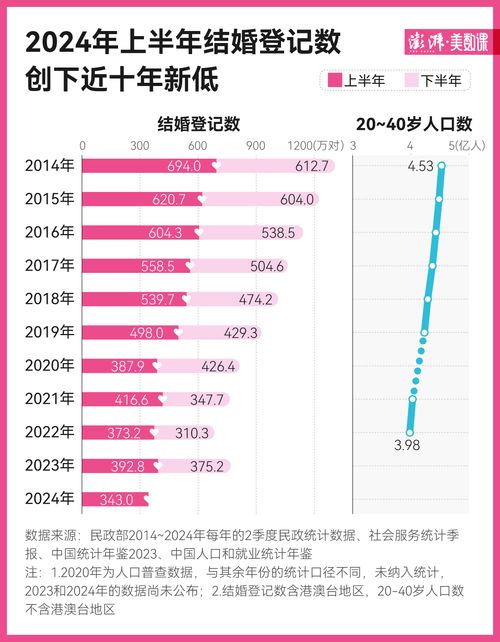 中国每年自杀人数为何超过23万人：可信度何在？

数据背后，中国自杀人数真相大揭秘：究竟真实情况如何？