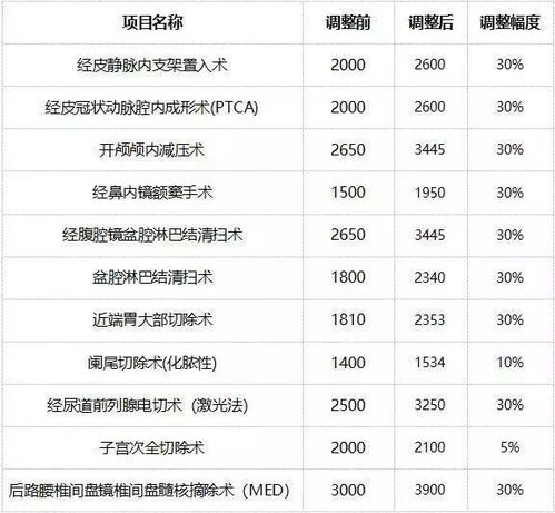 全国统一调整医疗检验项目的调价通知：最高降价70%，即将于本月底实施

重大政策发布！国家医保局正式公布：4个检验项目全国统一调价，最大幅度达70%,