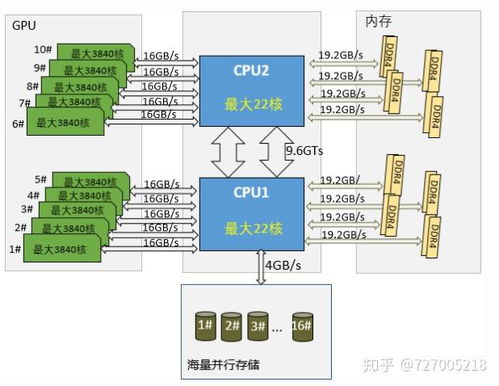 深度解析PICO 4 Ultra：价格对比与性能比拼：是否是Apple Vision Pro的最佳替代？