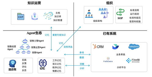 三天内打造AI-Agent应用，掌握关键核心技术：一体化数据库资源全面优化