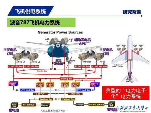 揭秘飞机上电的来源：一次深入了解电力系统之旅