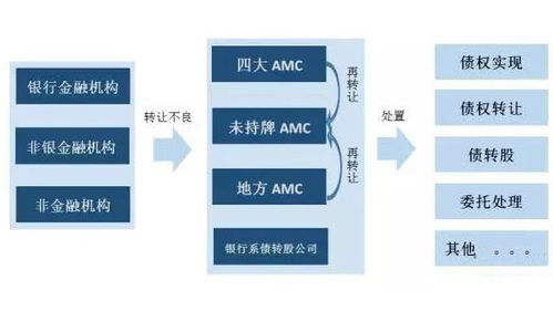 宇信科技紧急进军互联网催收，个人贷款不良资产市场再迎机遇？