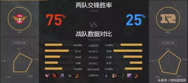 LOL LPL总决赛数据：faker88%，Faker压倒性统治，LPL仅一人排名前十