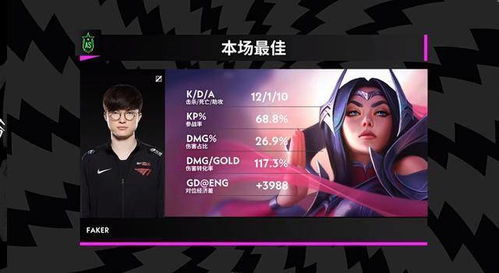 LOL LPL总决赛数据：faker88%，Faker压倒性统治，LPL仅一人排名前十