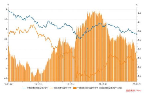 中美两国在追求国家复兴与国际地位上的差距：一个客观的对比分析