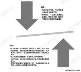 特钢行业前景展望：挑战与机遇并存