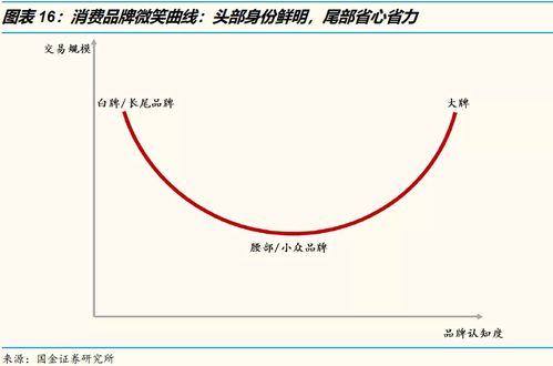 社交媒体验证用户的威力: 增加两极分化现象的探讨