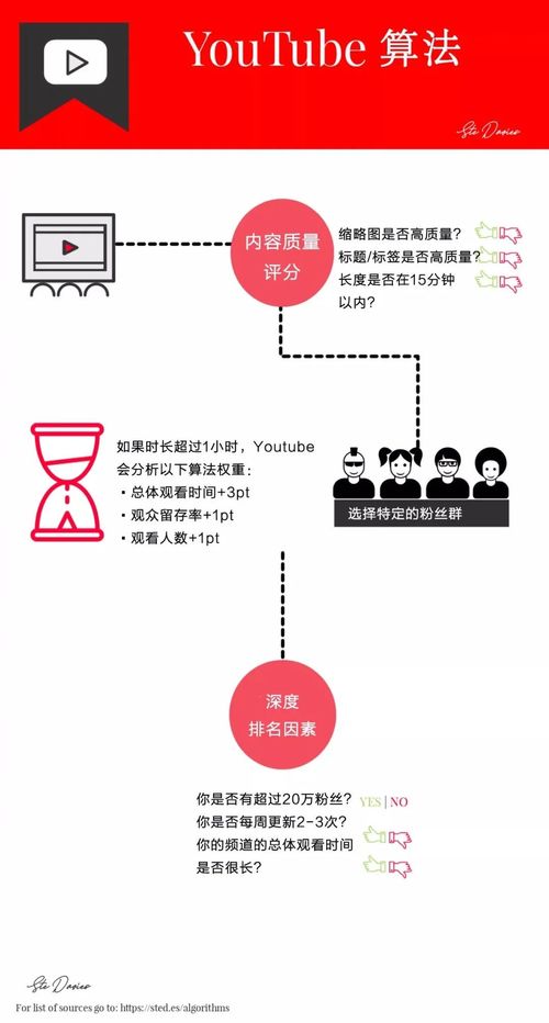 社交媒体验证用户的威力: 增加两极分化现象的探讨