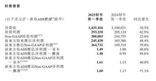 东方甄选：有董宇辉撑腰，亏损也可以做得更好?