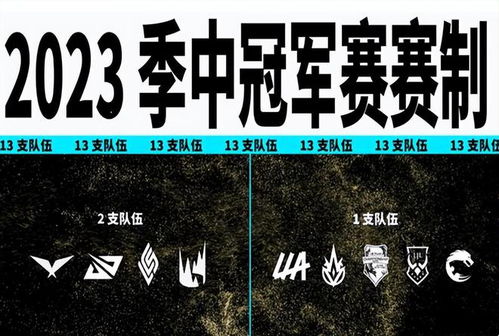 世界赛冠军猜想：规则变动引离队？BLG冠军之路究竟何在？LPL未来发展，取决于这个赛季的决定