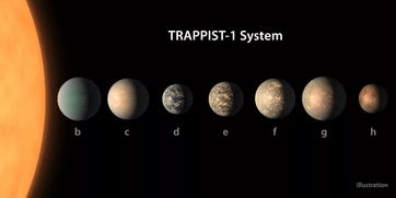 TRAPPIST-1超级耀斑下的生命的秘密: 如何推测系外行星上是否存在生命