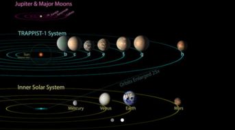 TRAPPIST-1超级耀斑下的生命的秘密: 如何推测系外行星上是否存在生命