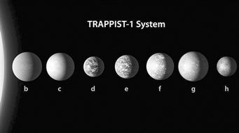 TRAPPIST-1超级耀斑下的生命的秘密: 如何推测系外行星上是否存在生命