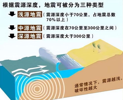 极浅源地震的破坏力为何巨大？全球90%的能量源于这一秘密力量