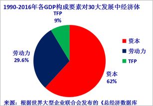 杜金：新欧亚主义的世界划分与中国经济位置的解读