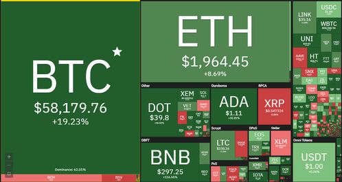 比特币再创新高 美国大选预期难以撼动 BTC市场走势