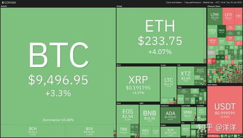 比特币再创新高 美国大选预期难以撼动 BTC市场走势