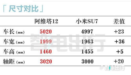 阿维塔12增程版续航与性能：限时促销25.99万起

阿维塔12增程版，充电速度赶超纯电，极致性能限时25.99万起