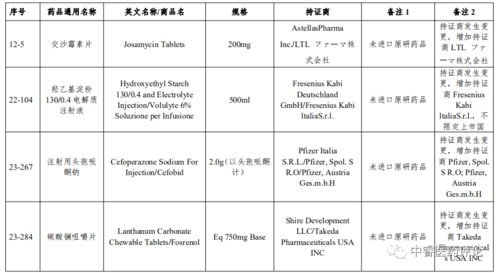 科学发现：最新！「化学仿制药参比制剂目录」变更解析