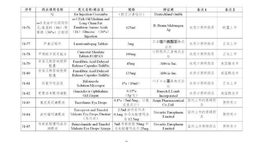 科学发现：最新！「化学仿制药参比制剂目录」变更解析