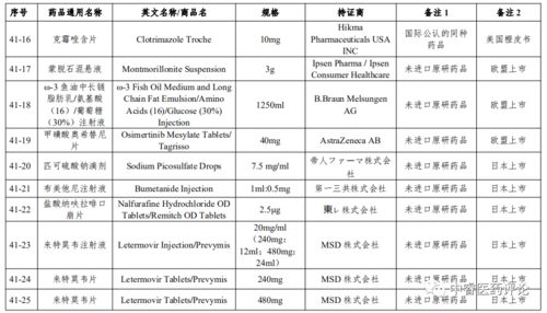 科学发现：最新！「化学仿制药参比制剂目录」变更解析