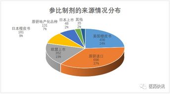 科学发现：最新！「化学仿制药参比制剂目录」变更解析