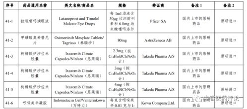 科学发现：最新！「化学仿制药参比制剂目录」变更解析