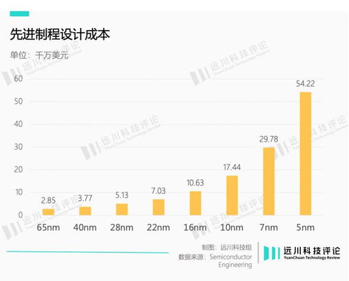 英伟达进军台湾：短缺电力迫使台积电必须进一步迁移到海外？