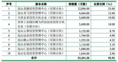 三星科技：年内或将裁员30%，涉及8英寸晶圆代工部门