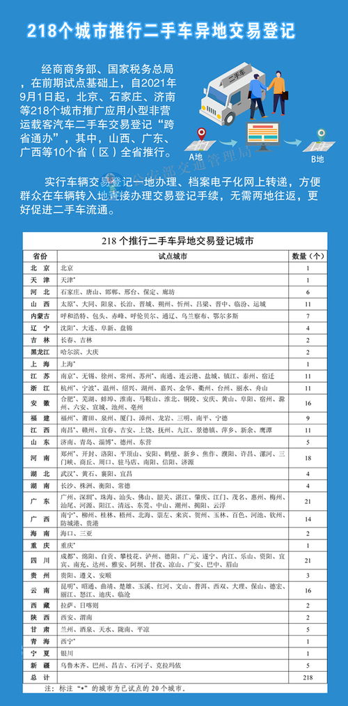 广东省的电子行驶证即将全面推行，各城市使用时间表详解