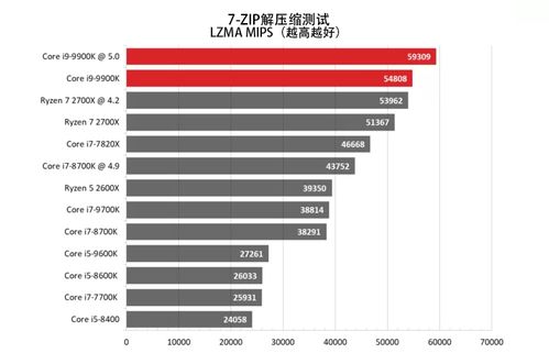 AMD显卡市场危机：高端产品集体降价？ CoreWeave可能导致CPU也受到影响？