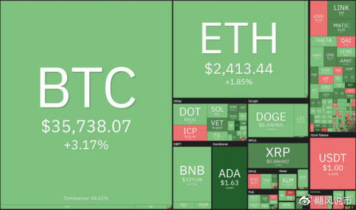 比特币大额持有者交易活动趋于平静，市场静候美国大选结果分析